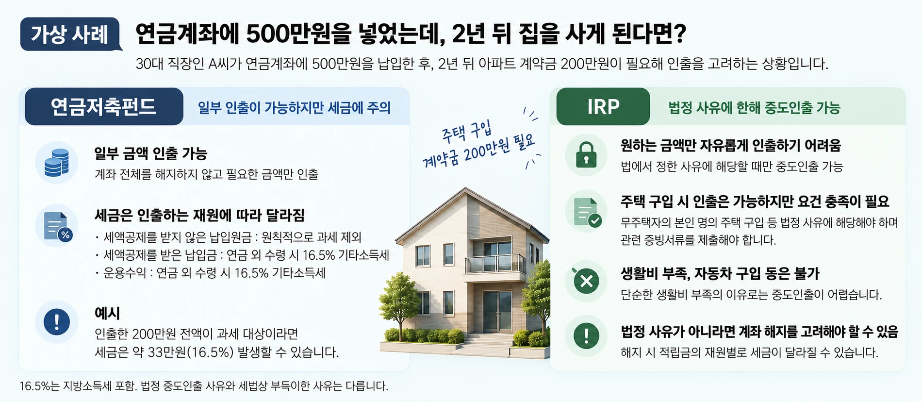 연금저축 IRP 차이 5가지, 직장인은 어디에 먼저 넣어야 할까?